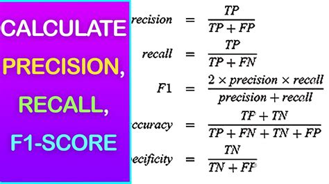 precision recall fscore.
